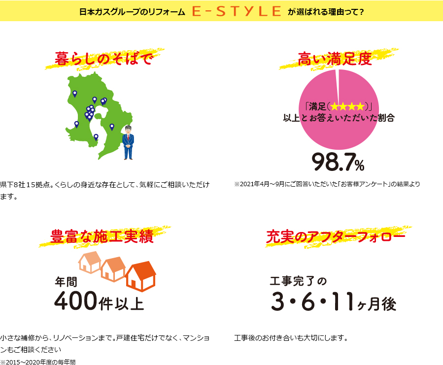 エネファーム内容