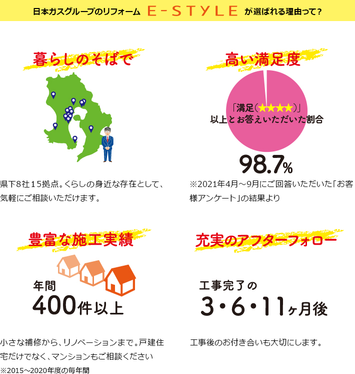 エネファーム内容