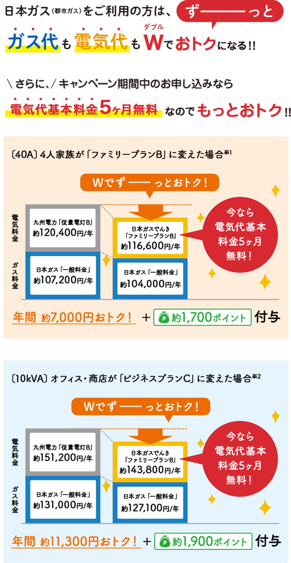 日本ガスでんき