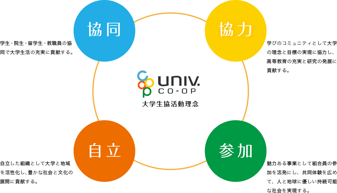 図1